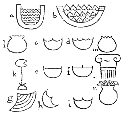 Fig. 6.
(a) Picture of a bowl of waterthe hieroglyphic sign equivalent to
hm (the word hmt means "woman")Griffith, "Beni Hasan," Part III,
Plate VI, Fig. 88 and p. 29.
(b) "A basket of sycamore figs"Wilkinson's "Ancient Egyptians," Vol.
I, p. 323.
(c) and (d) are said by Wilkinson to be hieroglyphic signs meaning
"wife" and are apparently taken from (b). But (c) is identical with
(i), which, according to Griffith (p. 14), represents a bivalve shell
(g, from Plate III, Fig. 3), more usually placed obliquely (h). The
varying conventionalizations of (a) or (b) are shown in (d),
(e), and (f) (Griffith, "Hieroglyphics," p. 34).
(k) The sign for a lotus leaf, which is a phonetic equivalent of the
sign (h), and, according to Griffith ("Hieroglyphics," p. 26), "is
probably derived from the same root, on account of its shell-like
outline".
(l) The hieroglyphic sign for a pot of water in such words as Nu and
Nut.
(m) A "pomegranate" (replacing a bust of Tanit) upon a sacred column
at Carthage (Arthur J. Evans, "Mycenæan Tree and Pillar Cult," p. 46).
(n) The form of the body of an octopus as conventionalized on the
coins of Central Greece (compare Fig. 24 (d)). Its similarity to the
Egyptian pot-sign (l) (which also has the significance of
mother-goddess) is worthy of note.